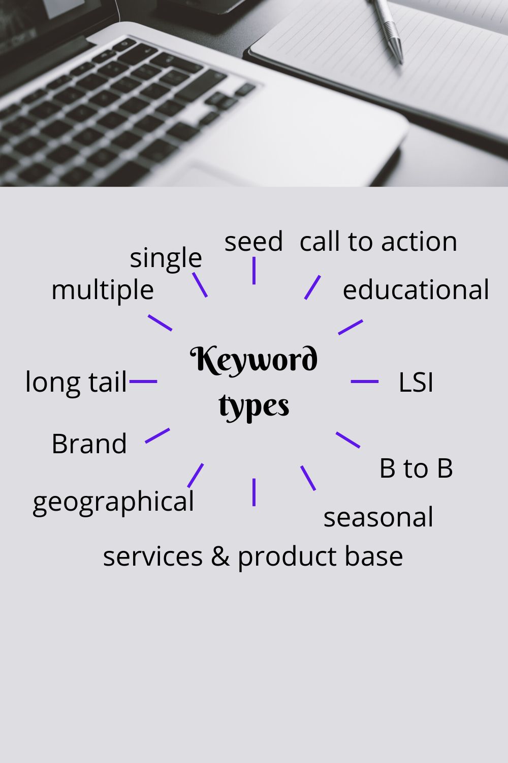 Keyword-friendly